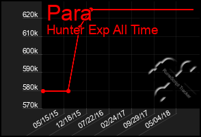 Total Graph of Para