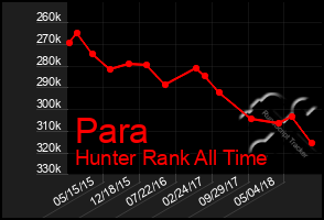 Total Graph of Para