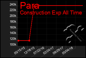 Total Graph of Para