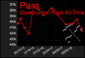 Total Graph of Para