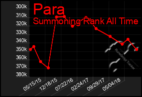 Total Graph of Para