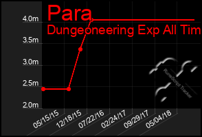 Total Graph of Para