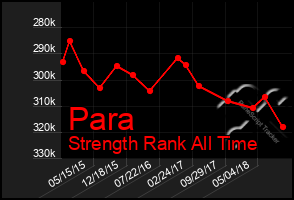 Total Graph of Para