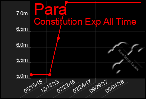 Total Graph of Para