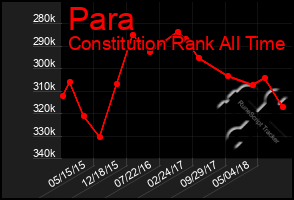 Total Graph of Para