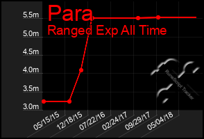 Total Graph of Para