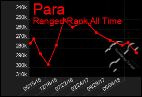 Total Graph of Para