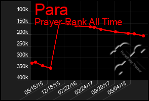 Total Graph of Para