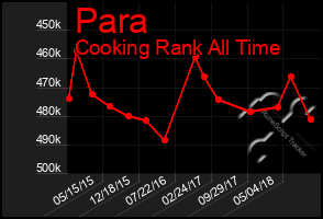 Total Graph of Para