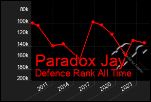 Total Graph of Paradox Jay