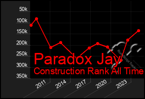 Total Graph of Paradox Jay