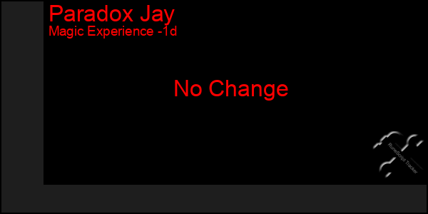 Last 24 Hours Graph of Paradox Jay