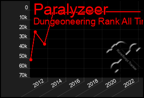 Total Graph of Paralyzeer