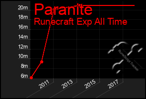 Total Graph of Paranite