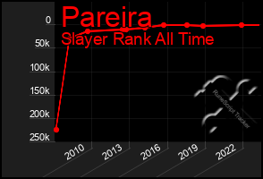 Total Graph of Pareira