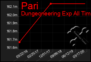 Total Graph of Pari