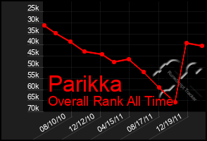 Total Graph of Parikka