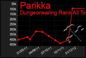 Total Graph of Parikka