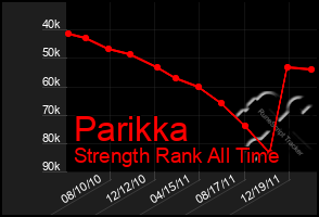 Total Graph of Parikka