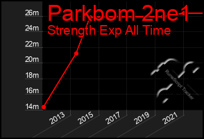 Total Graph of Parkbom 2ne1