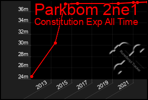 Total Graph of Parkbom 2ne1