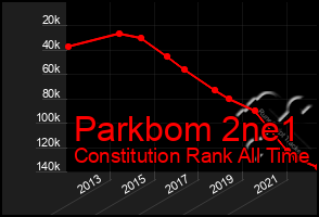 Total Graph of Parkbom 2ne1