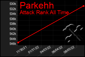 Total Graph of Parkehh