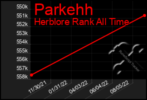 Total Graph of Parkehh