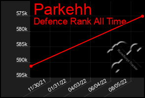 Total Graph of Parkehh