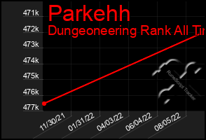 Total Graph of Parkehh