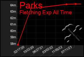 Total Graph of Parks