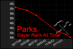 Total Graph of Parks