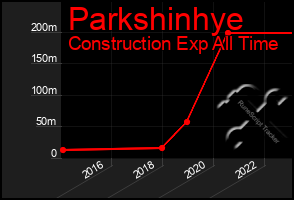 Total Graph of Parkshinhye