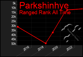 Total Graph of Parkshinhye