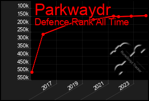 Total Graph of Parkwaydr