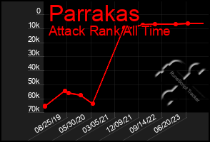 Total Graph of Parrakas