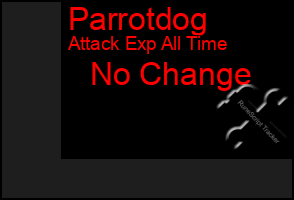 Total Graph of Parrotdog