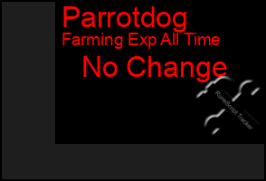 Total Graph of Parrotdog