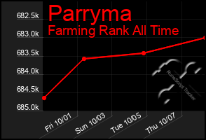Total Graph of Parryma