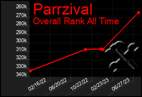 Total Graph of Parrzival