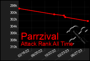 Total Graph of Parrzival