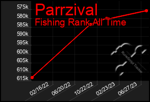 Total Graph of Parrzival