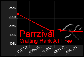 Total Graph of Parrzival