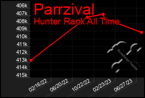 Total Graph of Parrzival