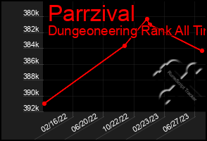 Total Graph of Parrzival