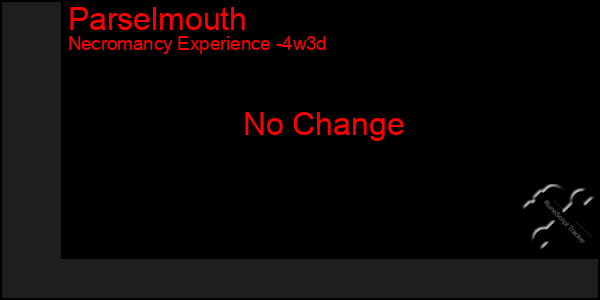 Last 31 Days Graph of Parselmouth