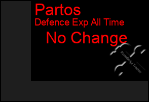 Total Graph of Partos