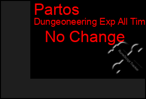 Total Graph of Partos