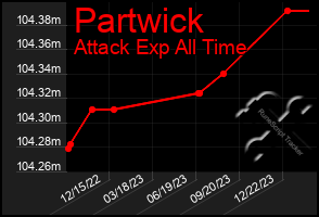 Total Graph of Partwick