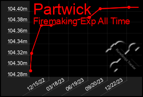 Total Graph of Partwick